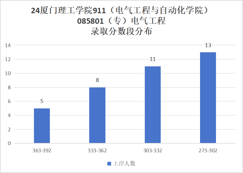 图片[15]-第二年招生，仅招专硕，超好考！-电气考研