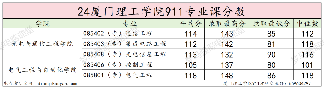 图片[18]-第二年招生，仅招专硕，超好考！-电气考研