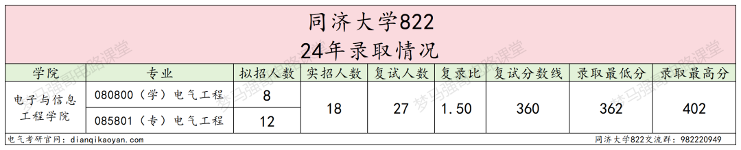 图片[5]-老牌985，不分专业，统一排名！-电气考研