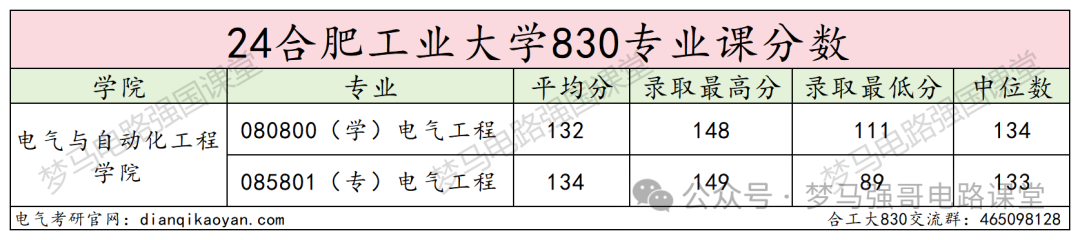 图片[13]-汽车界的“黄埔军校”，超超超级大爆冷！-电气考研