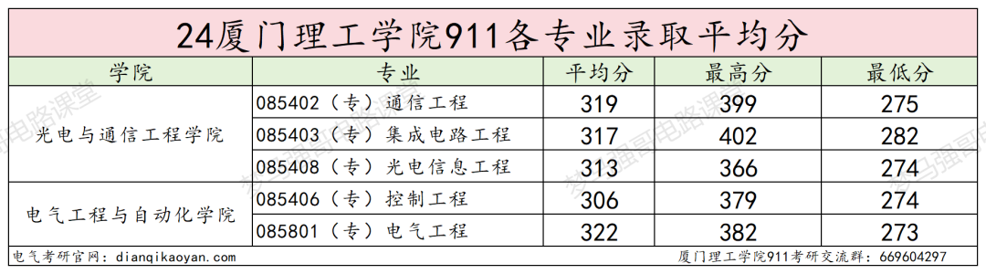 图片[16]-第二年招生，仅招专硕，超好考！-电气考研