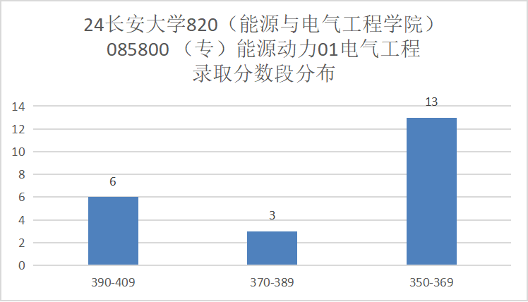 图片[9]-太良心！这所211扩招近一倍，还保护一志愿！-电气考研