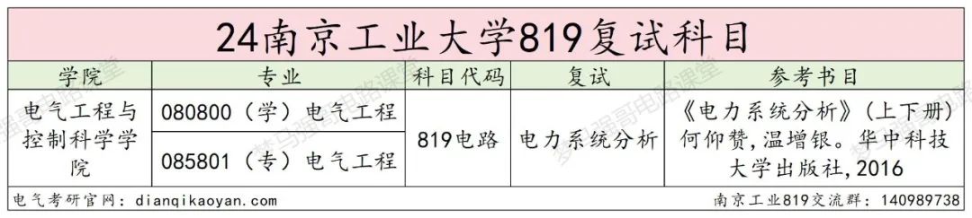 图片[4]-爆了！第二年招生，扩招3倍，分数线上涨40分！-电气考研