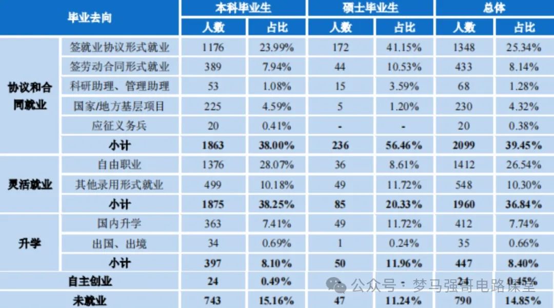 图片[14]-招不满！24年只刷3人，上线就要！-电气考研