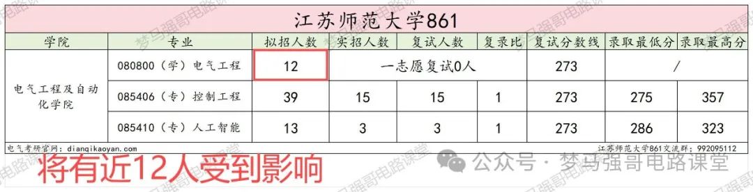 图片[3]-25年停招！别白学了！-电气考研