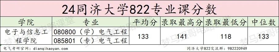 图片[10]-老牌985，不分专业，统一排名！-电气考研