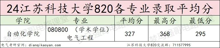 图片[9]-太简单了！专业课均分130-电气考研