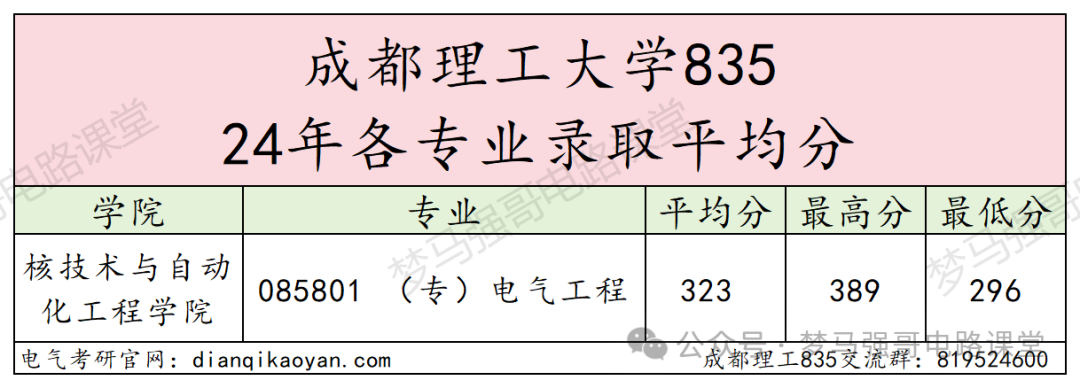 图片[9]-热门双一流，只招专硕，复录比太高！-电气考研
