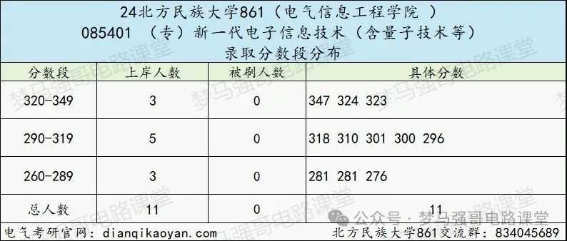 图片[6]-招不满！24年只刷3人，上线就要！-电气考研