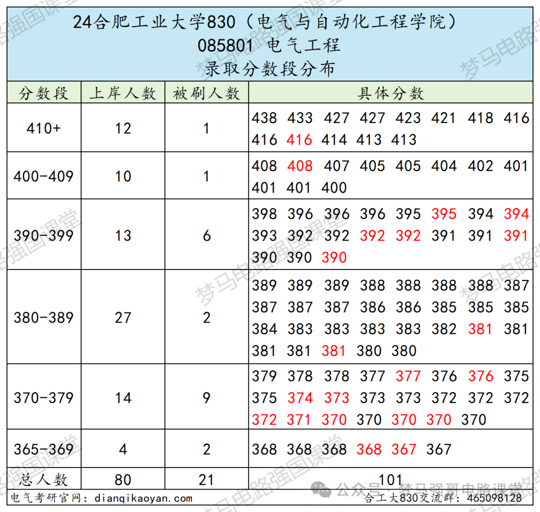 图片[9]-汽车界的“黄埔军校”，超超超级大爆冷！-电气考研
