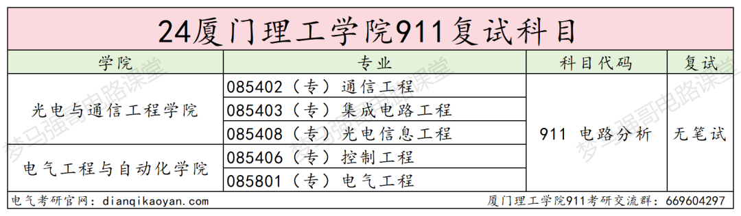 图片[4]-第二年招生，仅招专硕，超好考！-电气考研