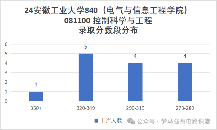 图片[10]-太好考！保护一志愿，一所低调有实力的院校！-电气考研