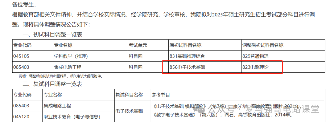 确定了！这个专业改考电路-电气考研