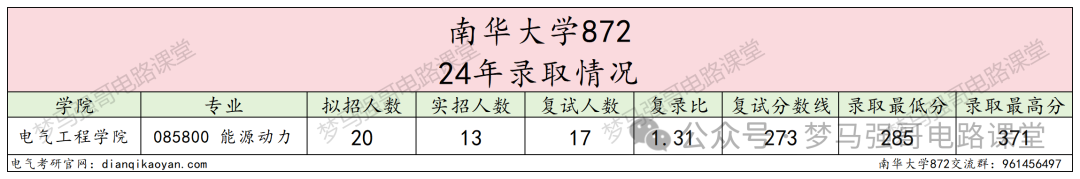 图片[6]-专硕首年招生，一志愿未录满！-电气考研