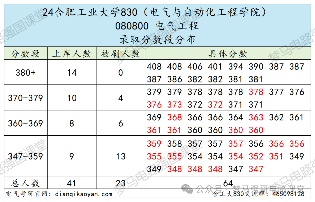 图片[7]-汽车界的“黄埔军校”，超超超级大爆冷！-电气考研