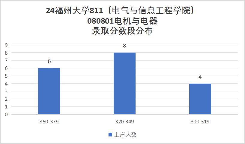 图片[8]-热门211，招生人数近200人，只刷低分，太公平！-电气考研