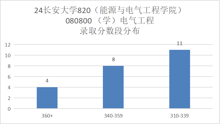 图片[7]-太良心！这所211扩招近一倍，还保护一志愿！-电气考研