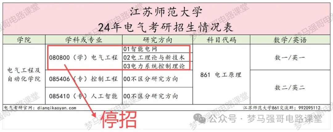图片[2]-25年停招！别白学了！-电气考研