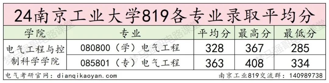 图片[11]-爆了！第二年招生，扩招3倍，分数线上涨40分！-电气考研