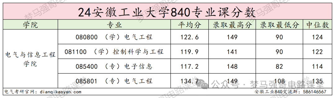 图片[17]-太好考！保护一志愿，一所低调有实力的院校！-电气考研