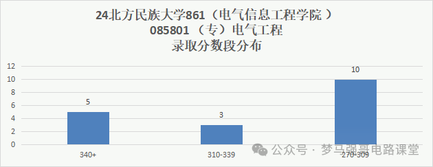 图片[11]-招不满！24年只刷3人，上线就要！-电气考研