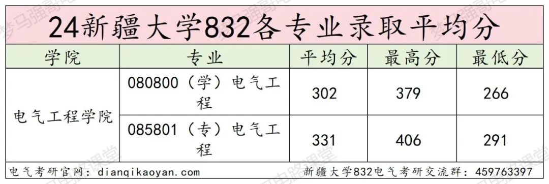 图片[12]-超好考的211，爆冷！-电气考研