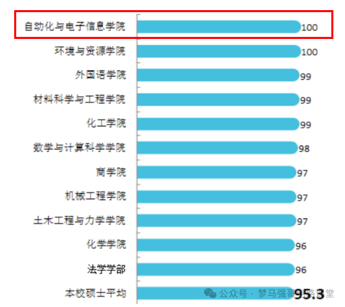 图片[14]-学硕爆降25分，专硕爆降44分，保护一志愿！-电气考研