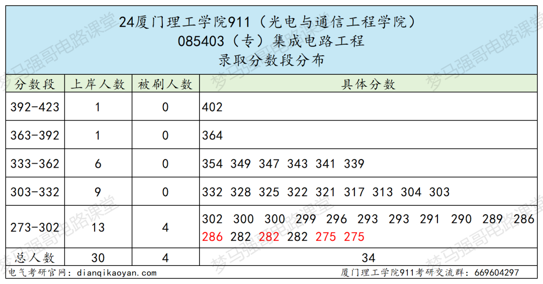 图片[8]-第二年招生，仅招专硕，超好考！-电气考研