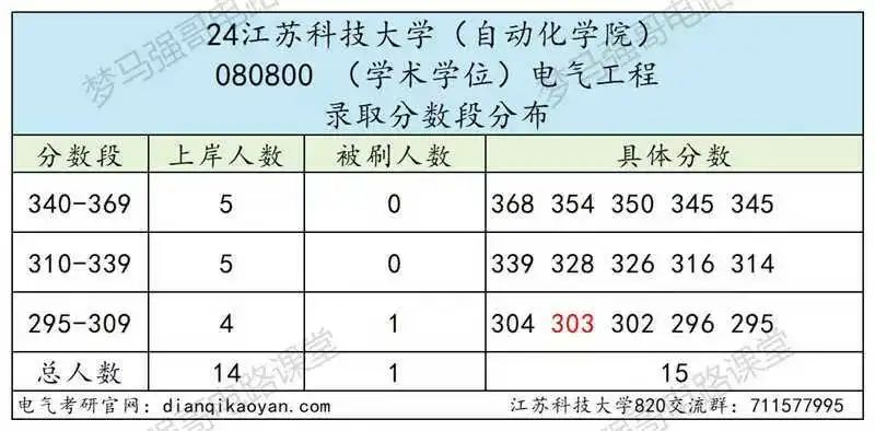 图片[7]-太简单了！专业课均分130-电气考研
