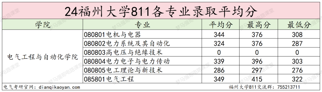 图片[16]-热门211，招生人数近200人，只刷低分，太公平！-电气考研