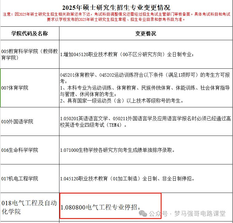 图片[1]-25年停招！别白学了！-电气考研