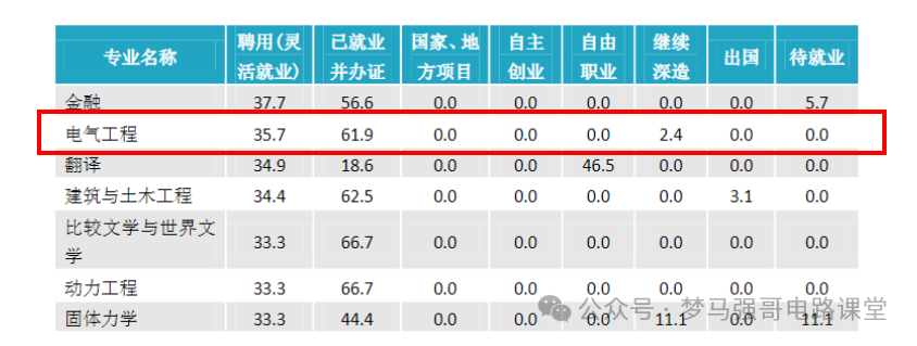 图片[15]-学硕爆降25分，专硕爆降44分，保护一志愿！-电气考研