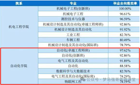 图片[15]-热门双非竟大量缺考？-电气考研