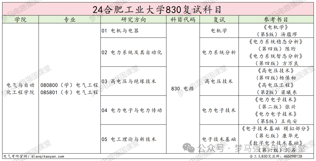 图片[4]-汽车界的“黄埔军校”，超超超级大爆冷！-电气考研