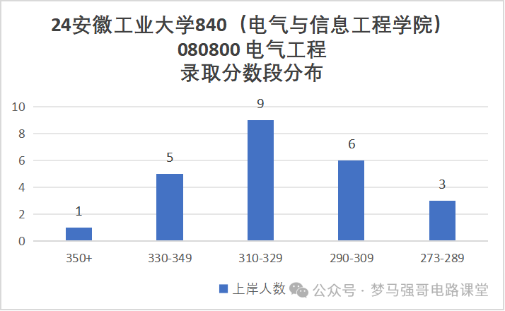图片[8]-太好考！保护一志愿，一所低调有实力的院校！-电气考研