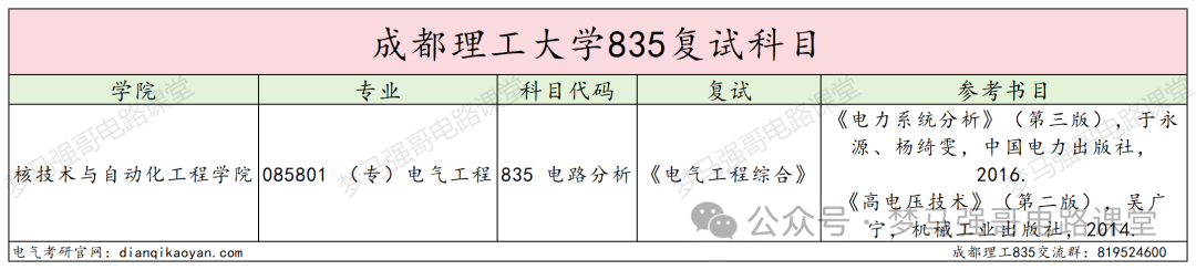 图片[4]-热门双一流，只招专硕，复录比太高！-电气考研
