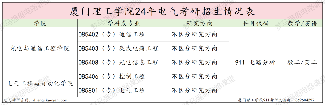 图片[2]-第二年招生，仅招专硕，超好考！-电气考研