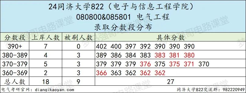 图片[6]-老牌985，不分专业，统一排名！-电气考研