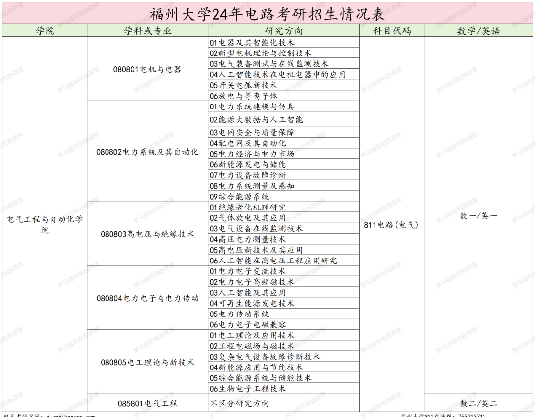 图片[2]-热门211，招生人数近200人，只刷低分，太公平！-电气考研