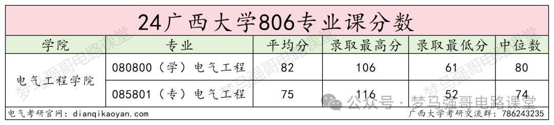 图片[13]-“调剂小清华”，到底黑不黑？-电气考研