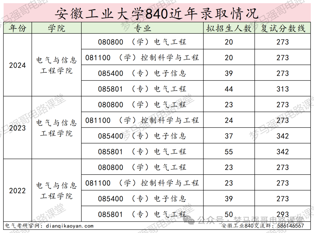 图片[16]-太好考！保护一志愿，一所低调有实力的院校！-电气考研