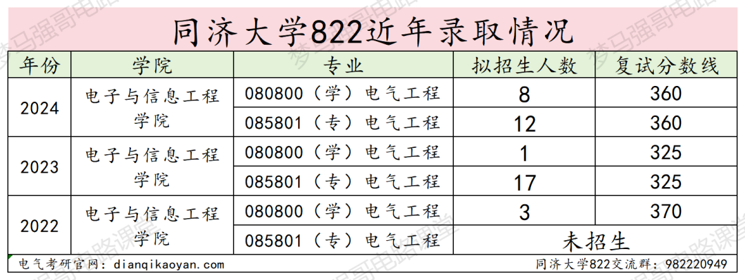 图片[9]-老牌985，不分专业，统一排名！-电气考研