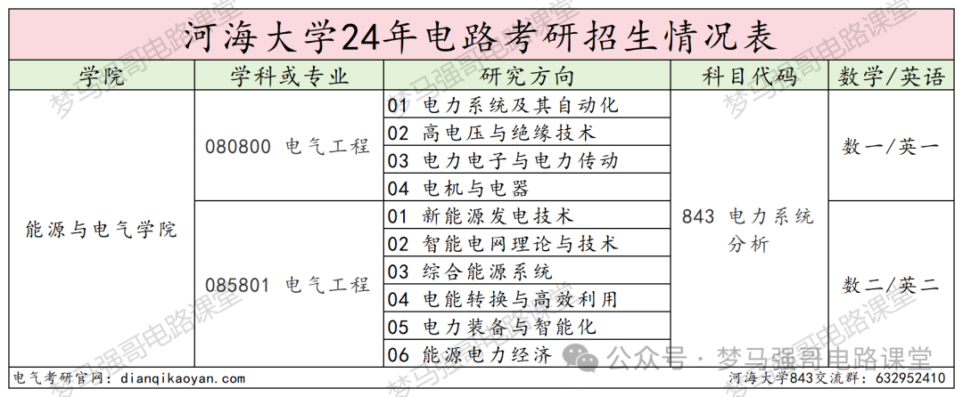 图片[2]-江苏小985，保护一志愿，294分就能上！-电气考研