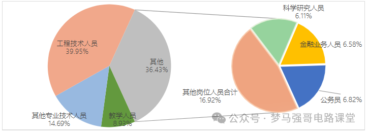 图片[19]-太好考！保护一志愿，一所低调有实力的院校！-电气考研