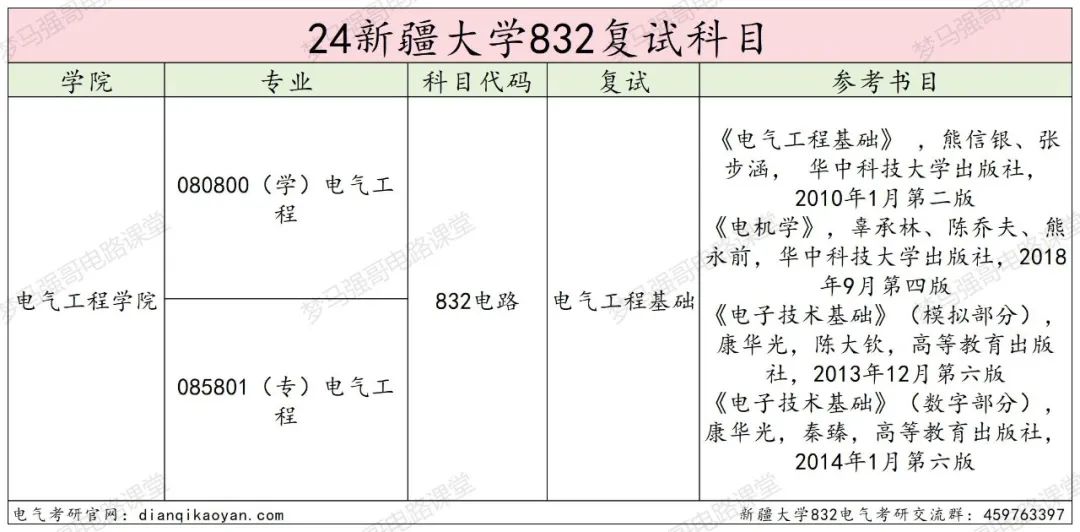 图片[4]-超好考的211，爆冷！-电气考研