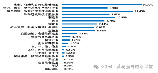 图片[15]-江苏小985，保护一志愿，294分就能上！-电气考研