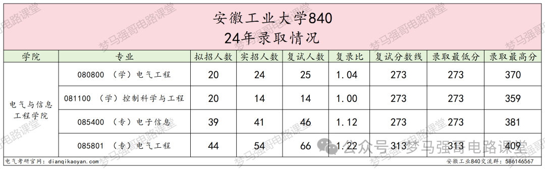 图片[6]-太好考！保护一志愿，一所低调有实力的院校！-电气考研