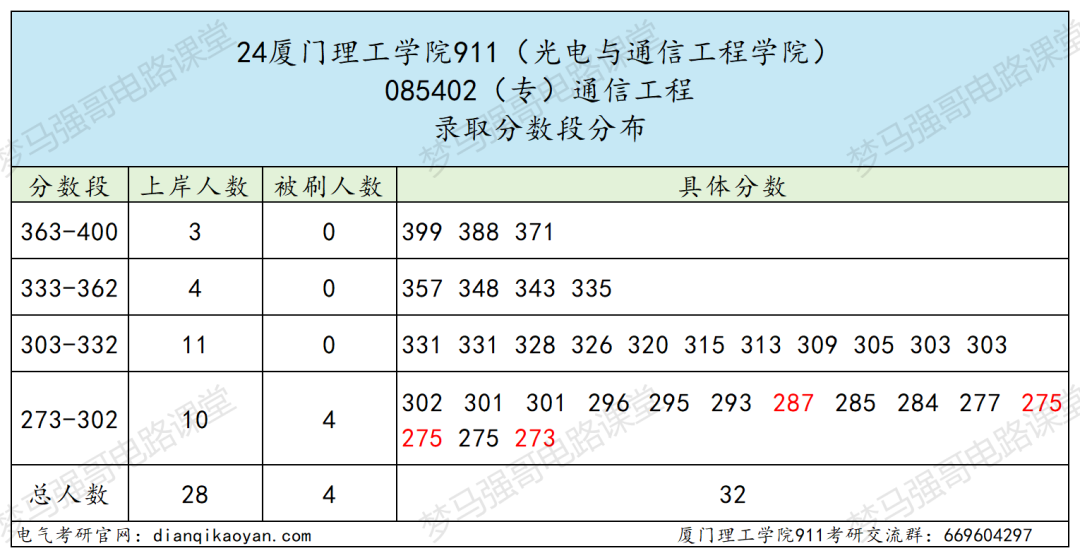 图片[6]-第二年招生，仅招专硕，超好考！-电气考研