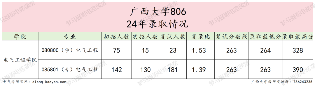 图片[5]-“调剂小清华”，到底黑不黑？-电气考研