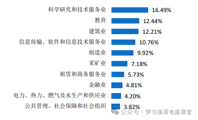 图片[12]-热门双一流，只招专硕，复录比太高！-电气考研
